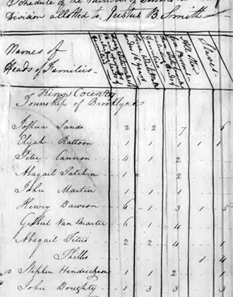 Population Schedules of the First Census of the United States, 1790. Washington, DC: National Archives and Records Service.